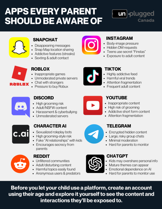 Social Media Platform harms