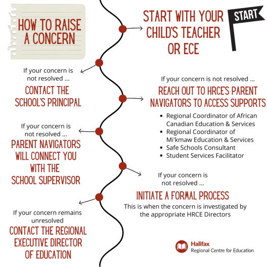 How to raise a concern