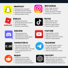 Social Media Platform harms