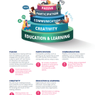 Different types of engagement